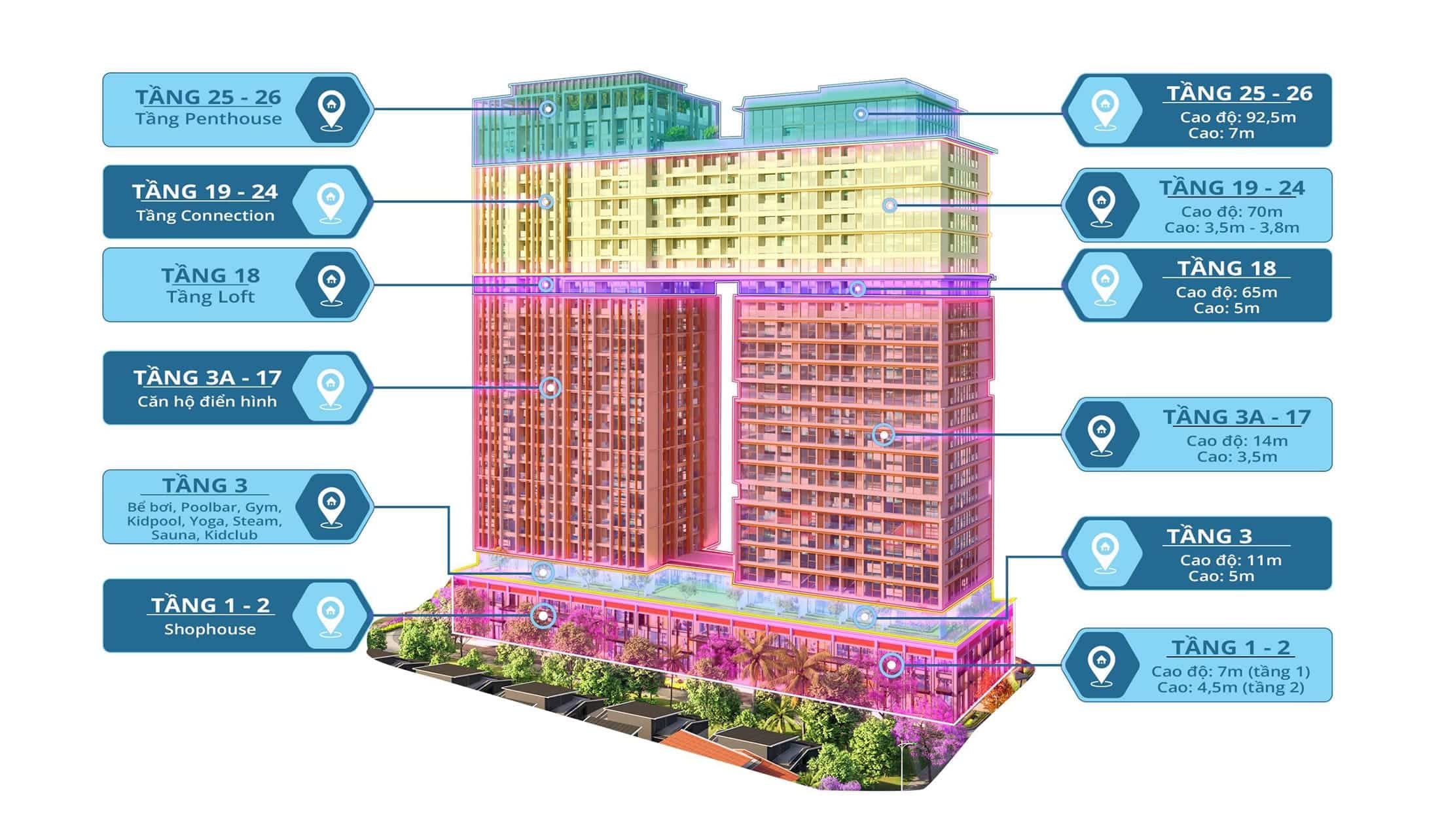 Mặt cắt đứng tòa căn hộ cao cấp The Ponte thuộc dự án Sun Ponte Residence Đà Nẵng.